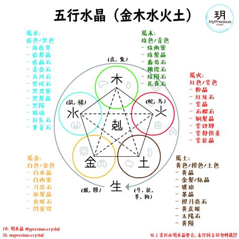 五行土的水晶|五行屬土適合什麼水晶？